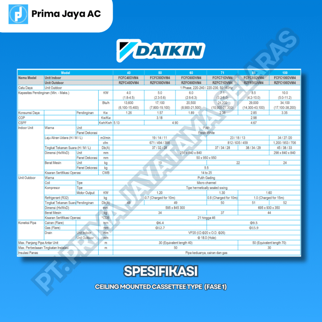 AC DAIKIN CASSETTE INVERTER 5PK WIRED 3P (FCFC125DVM4 + RZFC125DYM4 ...